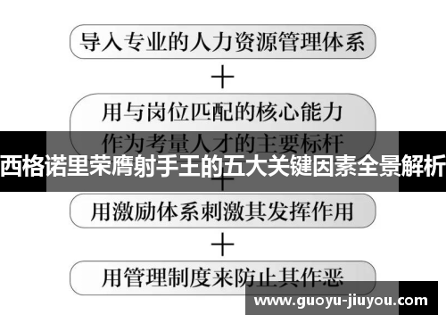西格诺里荣膺射手王的五大关键因素全景解析