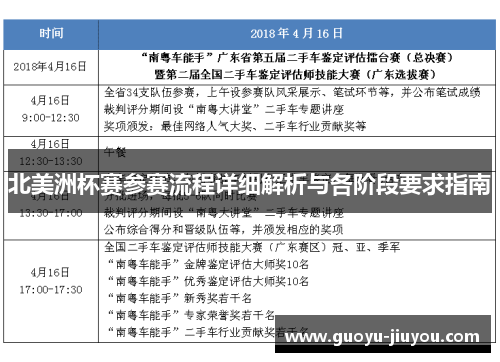 北美洲杯赛参赛流程详细解析与各阶段要求指南 北美洲杯赛参赛流程详细解析与各阶段要求指南