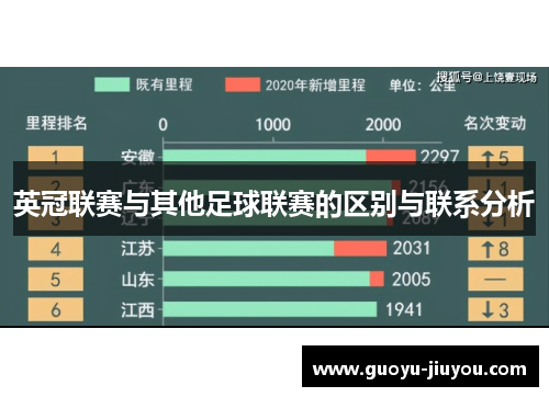 英冠联赛与其他足球联赛的区别与联系分析