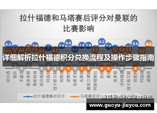 详细解析拉什福德积分兑换流程及操作步骤指南
