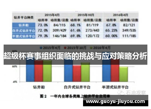 超级杯赛事组织面临的挑战与应对策略分析