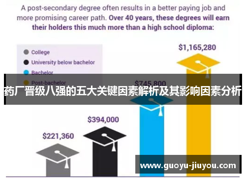 药厂晋级八强的五大关键因素解析及其影响因素分析