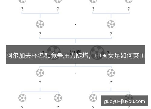 阿尔加夫杯名额竞争压力陡增,中国女足如何突围 阿尔加夫杯名额竞争压力陡增,中国女足如何突围