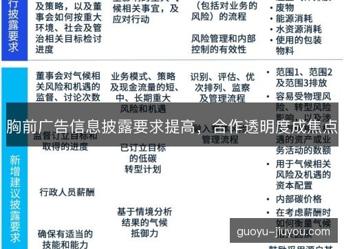 胸前广告信息披露要求提高，合作透明度成焦点